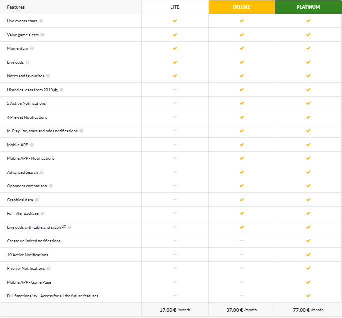 statisticsports pricing